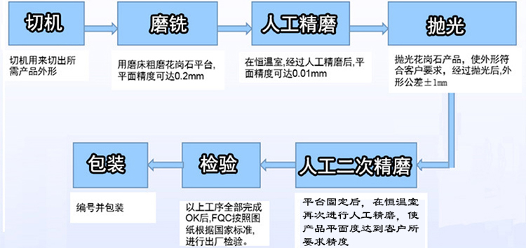 蘇州大理石平臺/平板【廠家、價格、圖片】